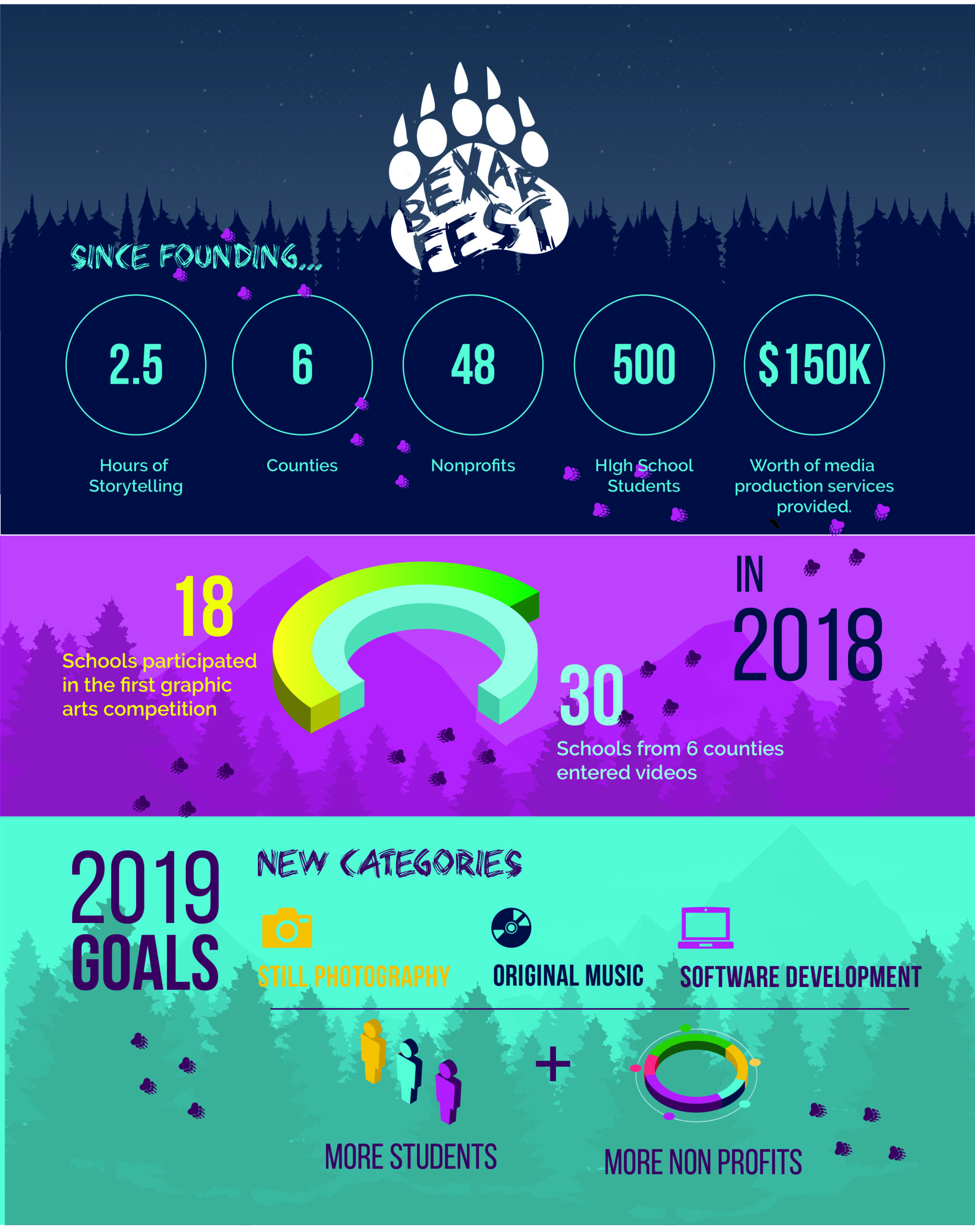 BexarFest_Infographic_v4-01